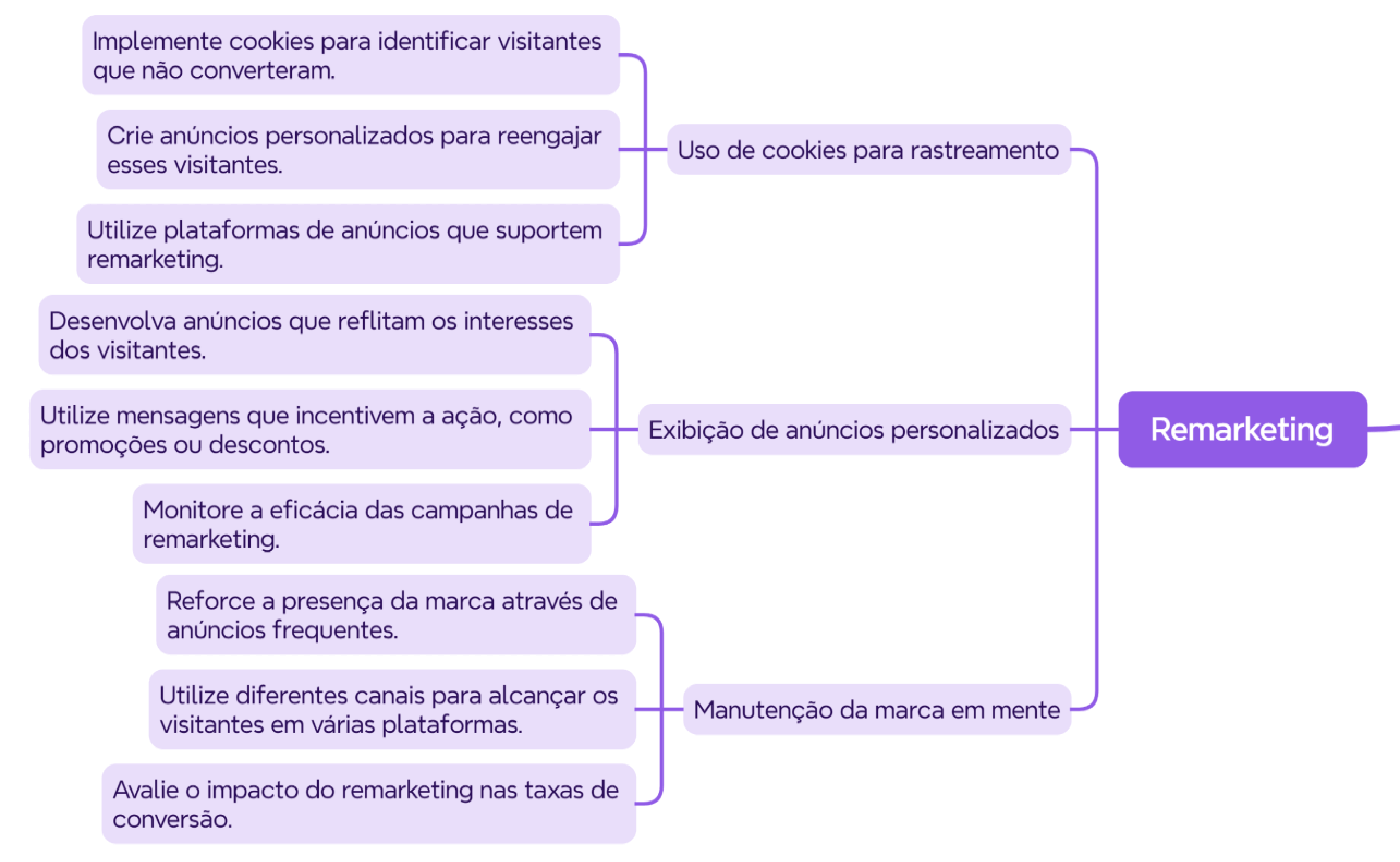 mapa-mental-Estrategias-remarketing.png